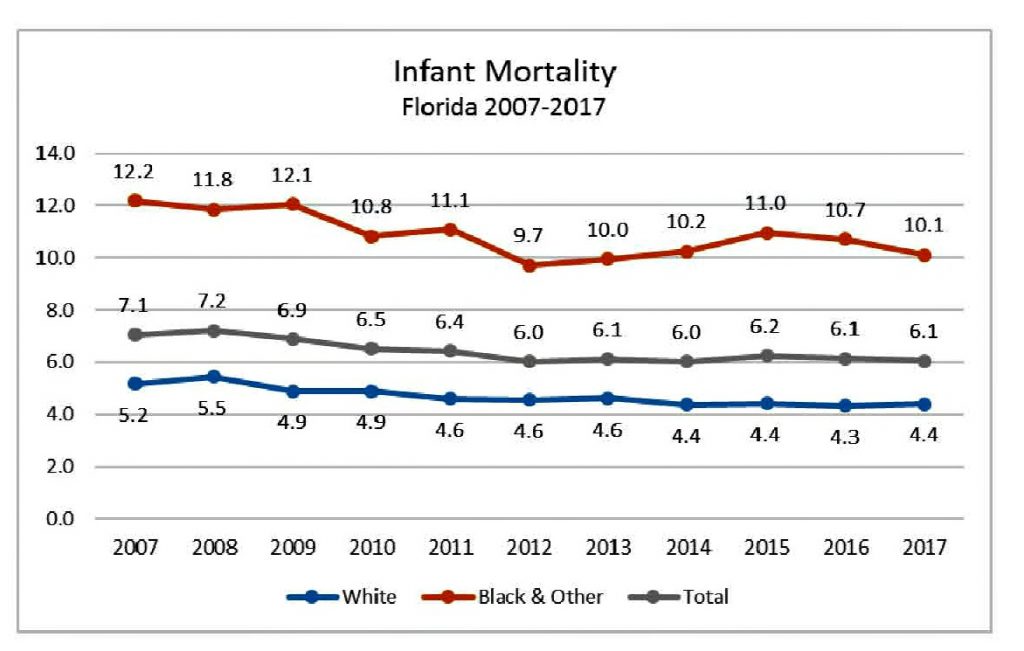 September Is Infant Mortality Awareness Month Give Babies A Healthy Start The Florida