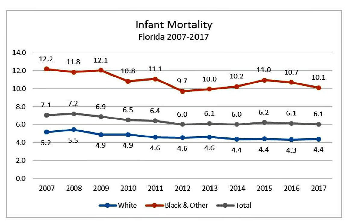 september-is-infant-mortality-awareness-month-give-babies-a-healthy